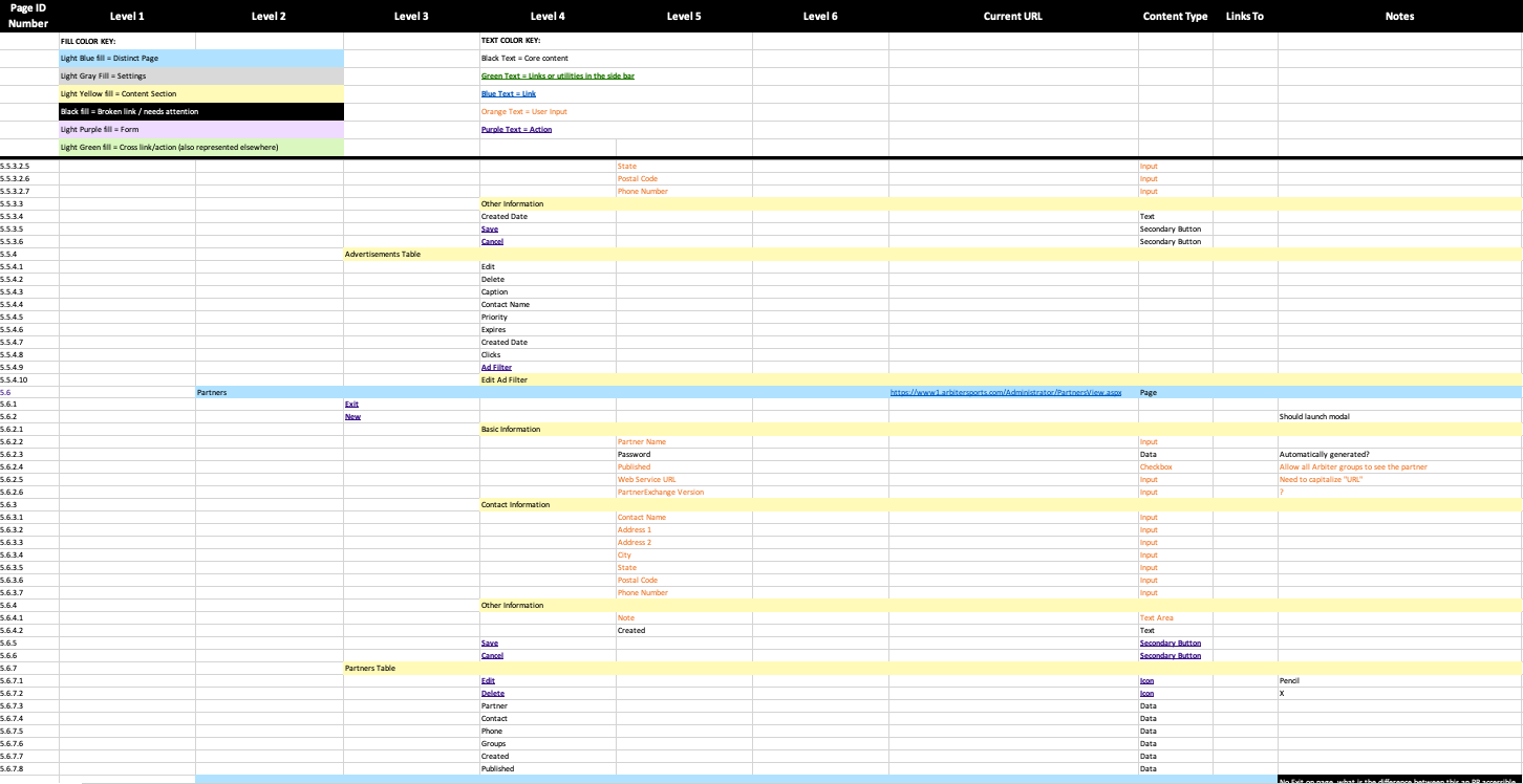 Content inventory spreadsheet: page IDs, 6 hierarchy levels, current URL, content type, links, and notes, color-coded by page, settings, form, and broken link.