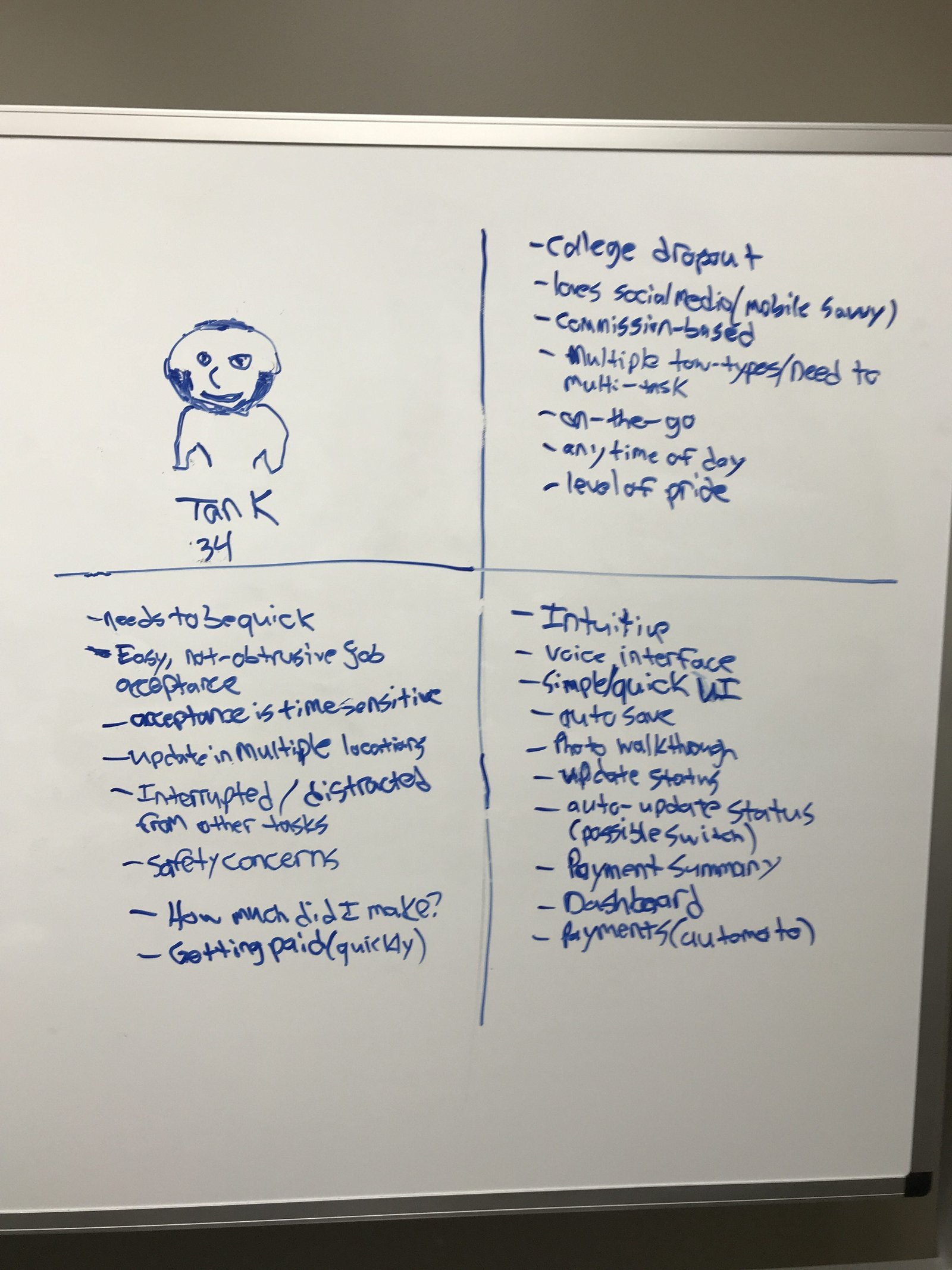 Whiteboard divided into 4 quadrants: a sketched proto persona named Tank, 34, with traits (college dropout, mobile savvy, commission-based, multiple tow types, on the go, any time of day, level of pride), needs (needs to be quick, easy job acceptance, safety concerns, how much did I make?), and wants (intuitive, voice interface, auto save, photo walkthrough, dashboard, payments).