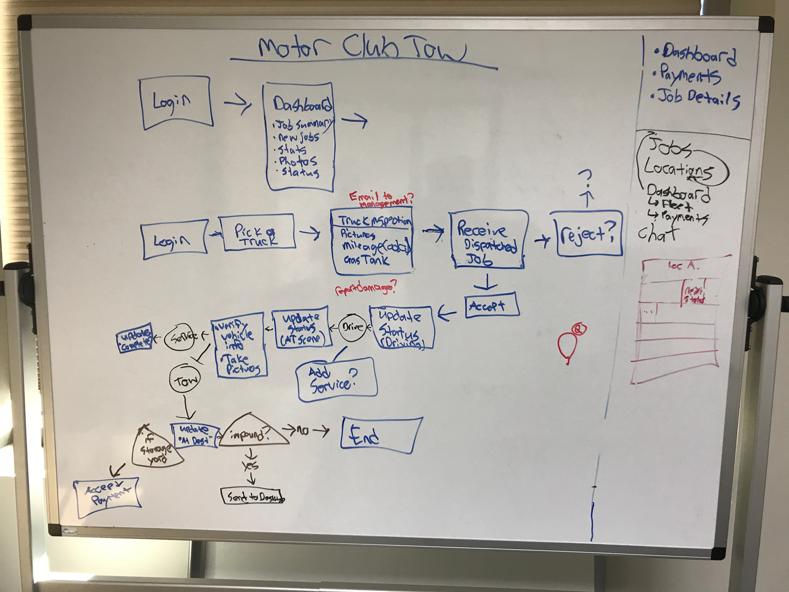 Whiteboard flow titled Motor Club Tow: login, dashboard, job list, receive dispatch, accept or reject, then en route, at scene, and complete steps sketched as boxes and arrows.